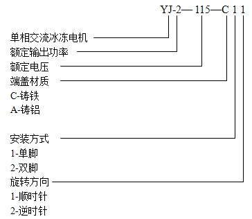 獅球YJ系列冰凍電機產(chǎn)品型號說明圖解
